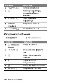 Страница 220
