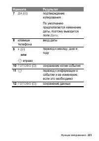 Страница 221