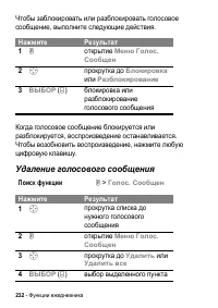 Страница 232