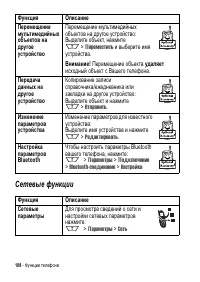 Страница 108