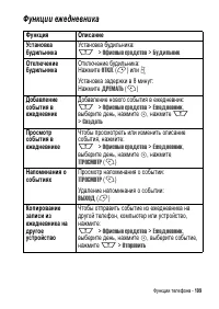 Страница 109
