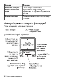 Страница 32