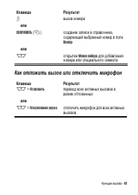 Страница 85