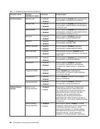 Страница 102