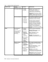 Страница 94