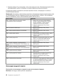 Страница 106