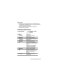 Страница 161