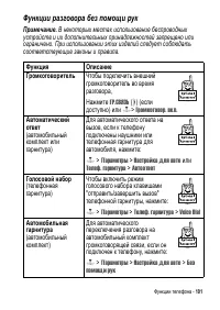 Страница 101