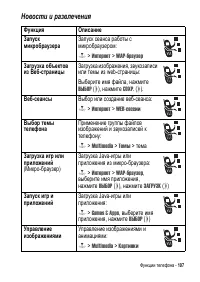 Страница 107