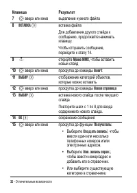 Страница 32