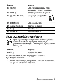 Страница 33