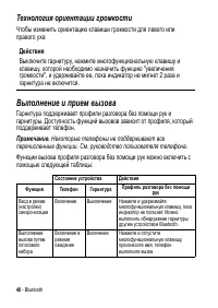 Страница 40