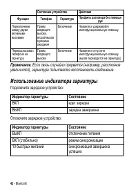 Страница 42