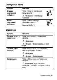 Страница 93
