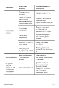 Страница 129