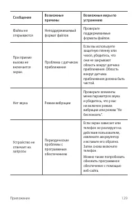 Страница 130