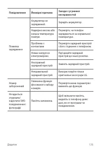 Страница 262