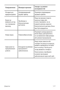 Страница 263
