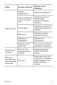 Страница 401