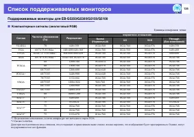 Страница 135