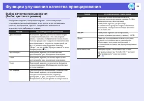 Страница 25