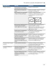 Страница 45