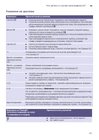 Страница 51