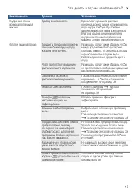 Страница 47