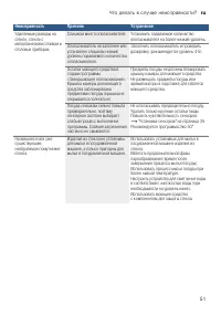 Страница 51