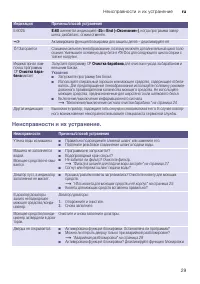 Страница 29