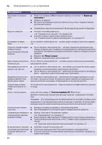 Страница 30