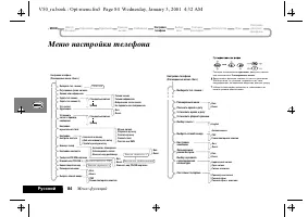 Страница 88
