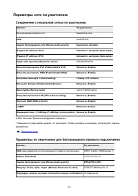 Страница 143