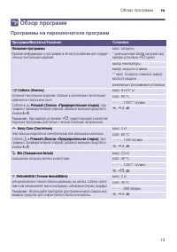 Страница 13