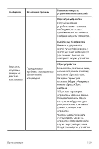 Страница 160