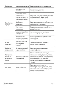 Страница 128