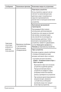 Страница 129