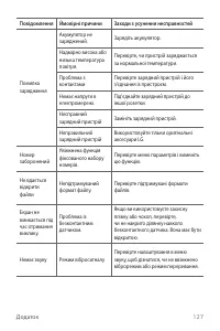 Страница 263
