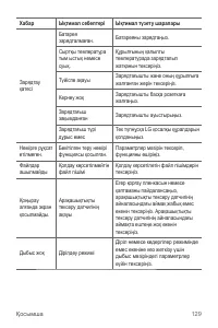 Страница 400