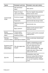 Страница 535