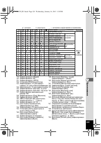 Страница 221