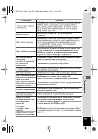 Страница 223