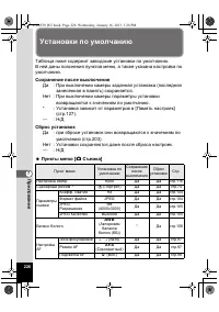 Страница 226