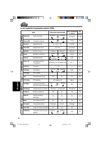 Страница 142