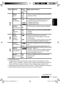 Страница 105