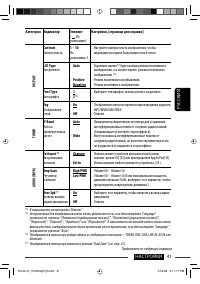 Страница 167