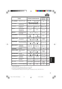 Страница 147