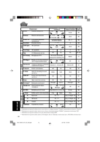 Страница 200