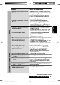 Страница 129