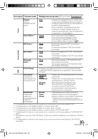 Страница 29